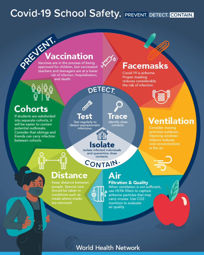 #veiligonderwijs preventie maatregelen