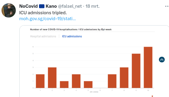 Singapore ICU admissions triple
