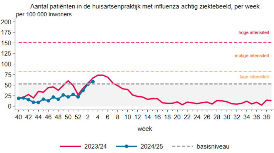 Oversterfte, ziekte en verspreiding Covid19 2025-03