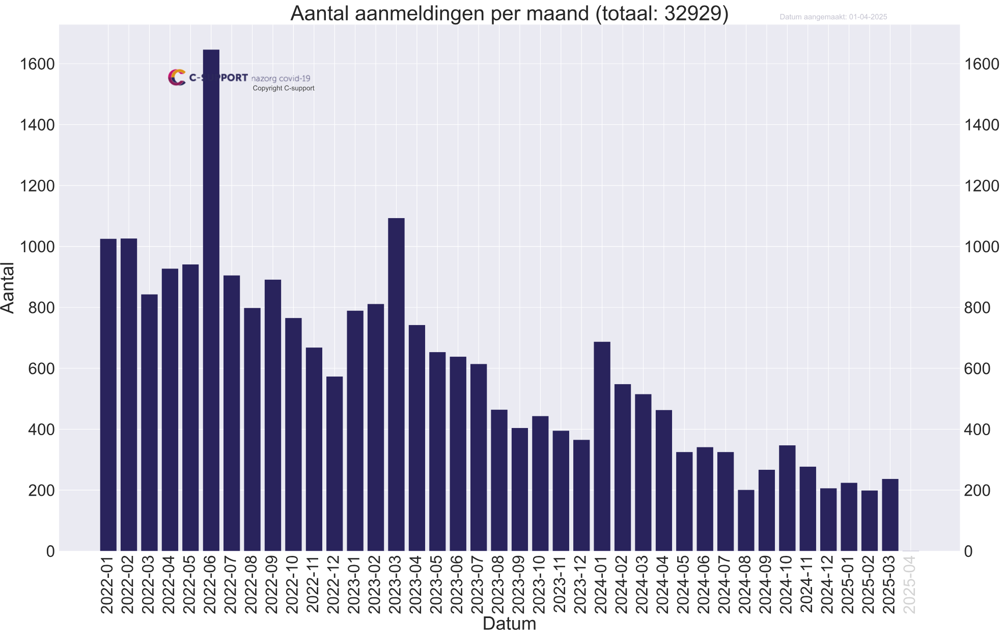 Oversterfte, ziekte en verspreiding Covid19 2025-13