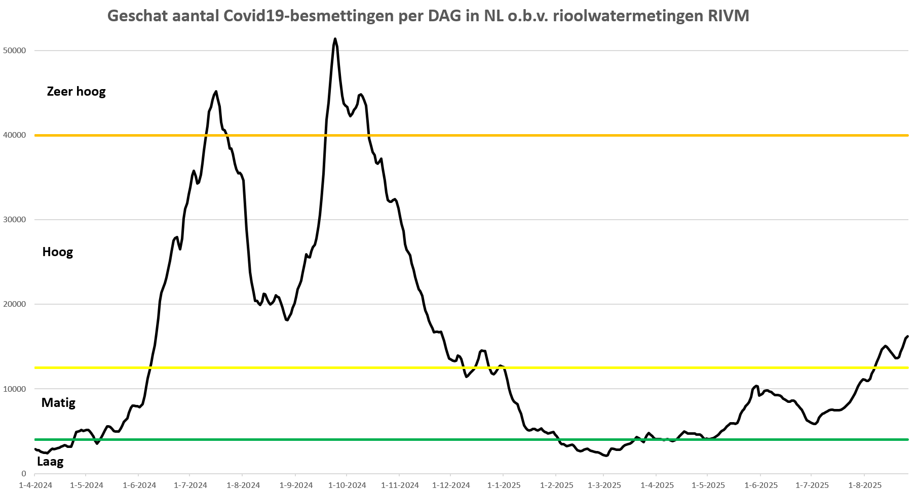 Weekbericht Covid19 2025-35