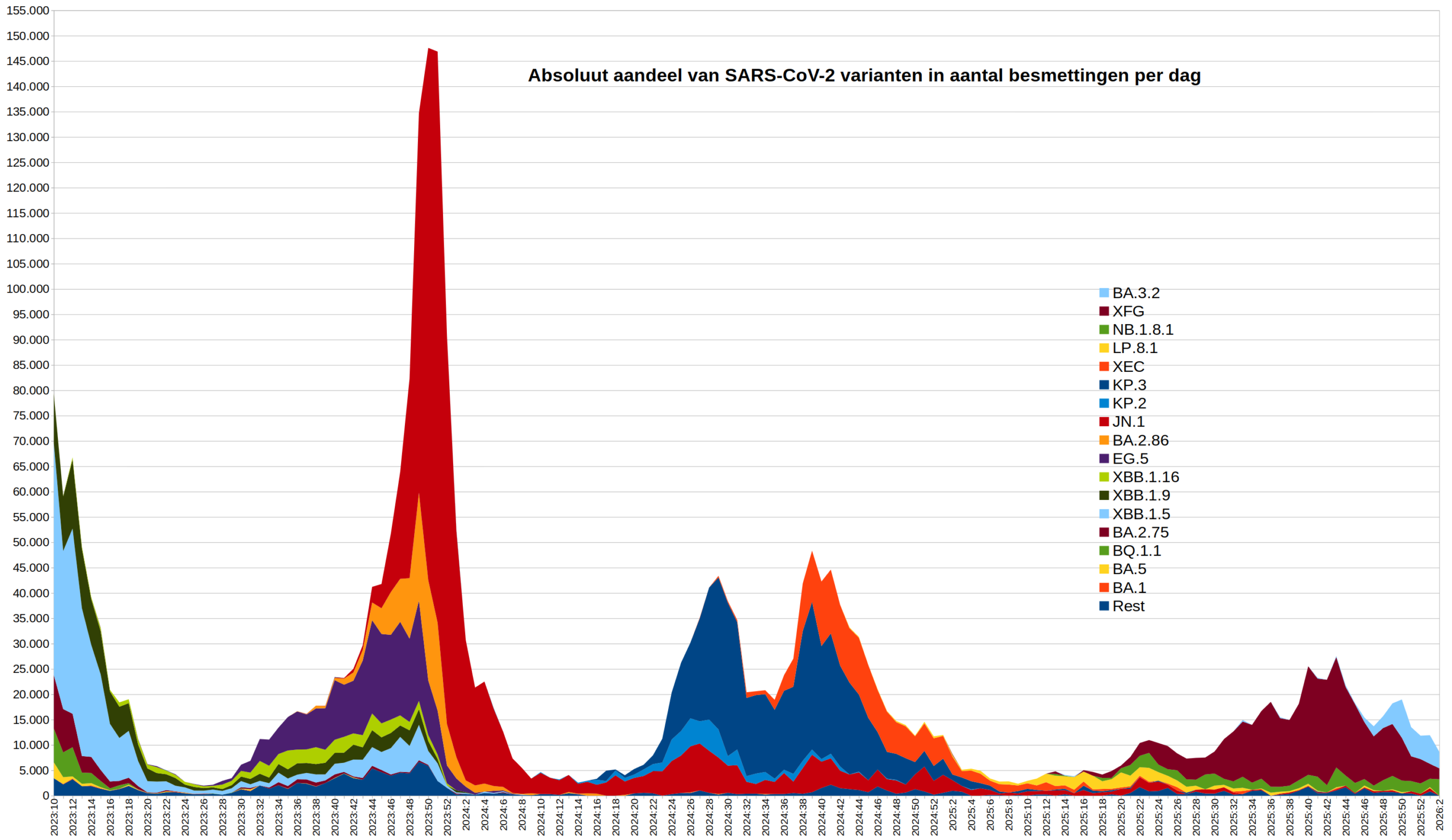 Weekbericht Covid19 2026-04