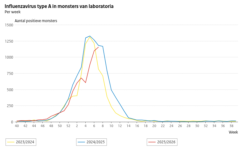 Weekbericht Covid19 2026-08