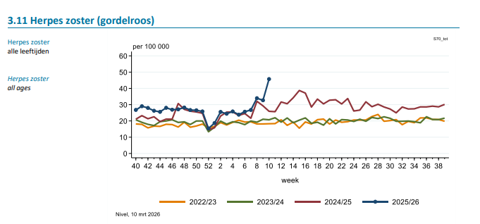 Weekbericht Covid19 2026-11